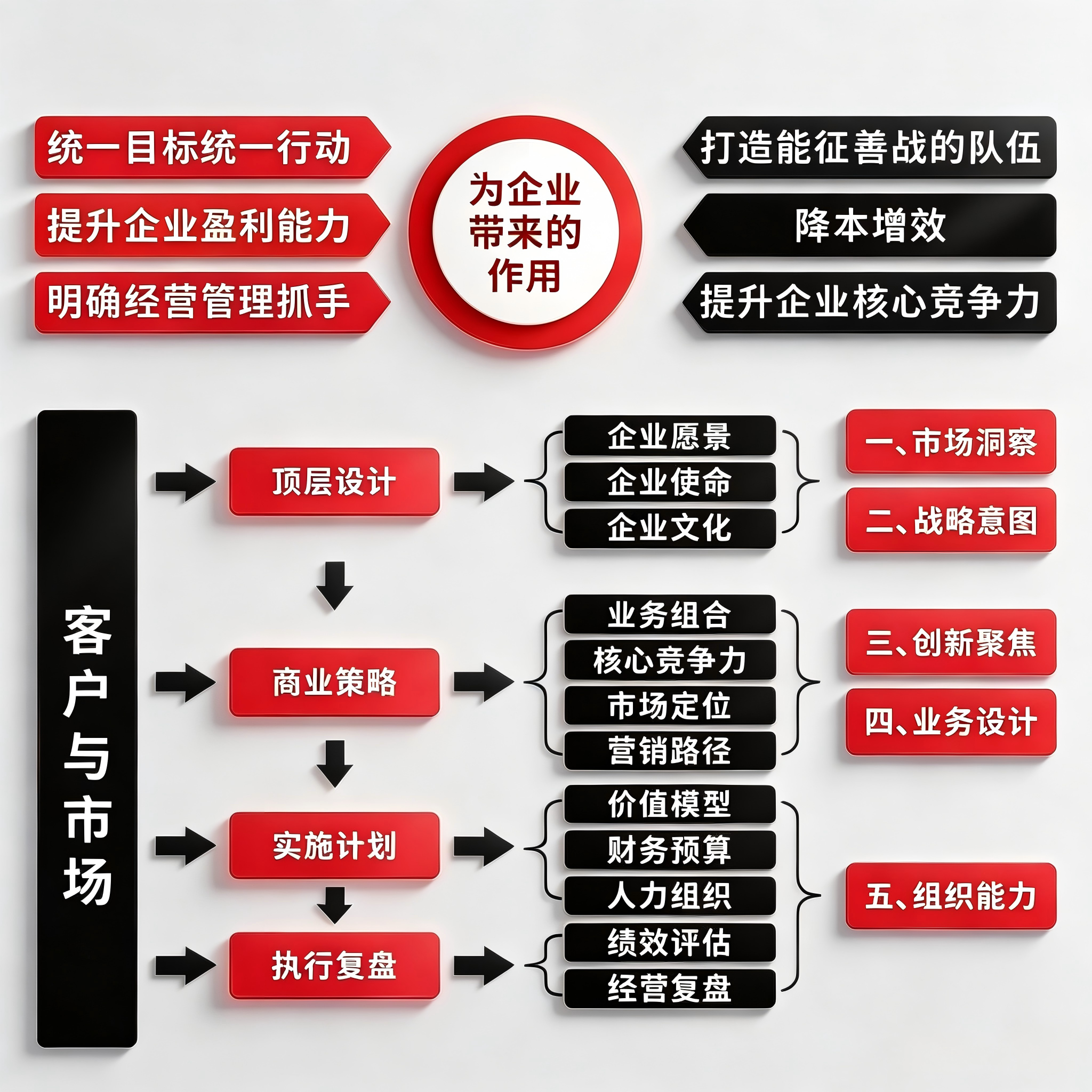 战略咨询