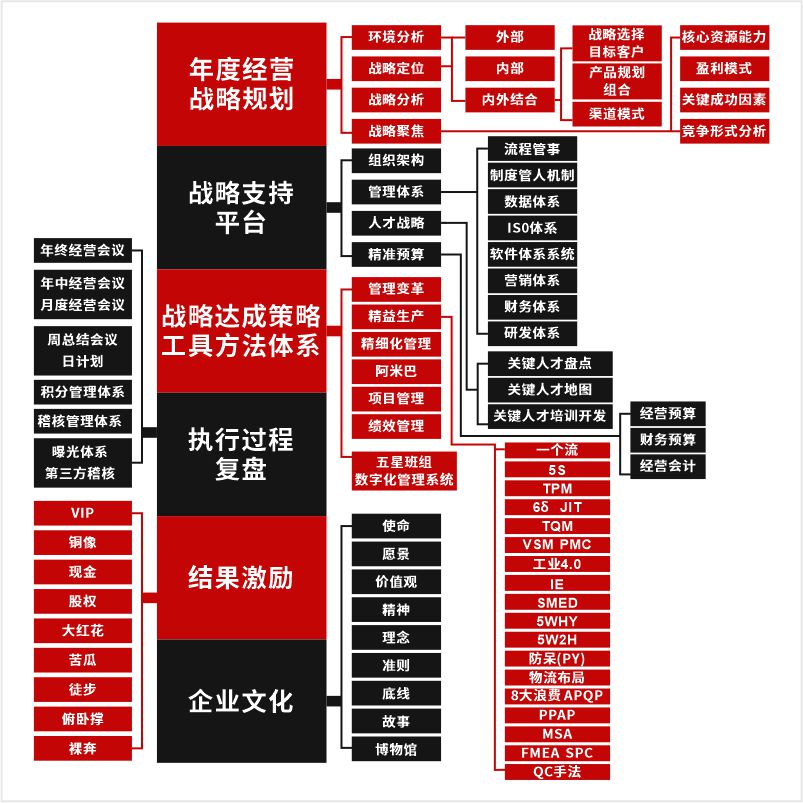 年度经营规划